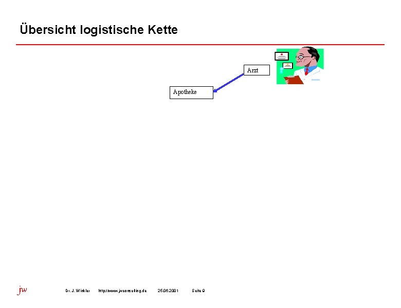 Übersicht logistische Kette Arzt Apotheke jw Dr. J. Winkler http: //www. jwconsulting. de 25.