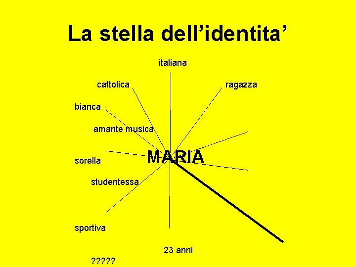 La stella dell’identita’ italiana cattolica ragazza bianca amante musica MARIA sorella studentessa sportiva 23