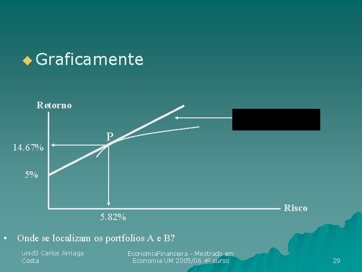 u Graficamente Retorno 14. 67% P 5% Risco 5. 82% • Onde se localizam u Graficamente Retorno 14. 67% P 5% Risco 5. 82% • Onde se localizam