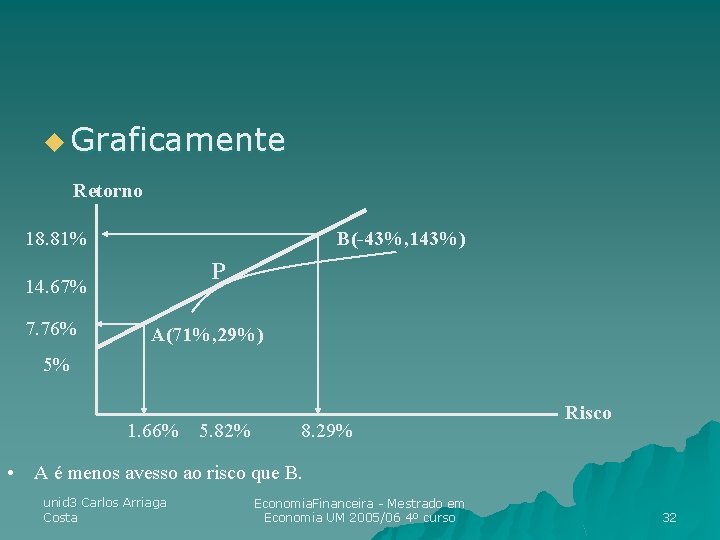 u Graficamente Retorno 18. 81% B(-43%, 143%) P 14. 67% 7. 76% A(71%, 29%) u Graficamente Retorno 18. 81% B(-43%, 143%) P 14. 67% 7. 76% A(71%, 29%)