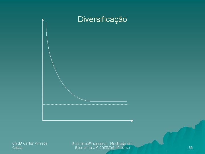 Diversificação unid 3 Carlos Arriaga Costa Economia. Financeira - Mestrado em Economia UM 2005/06 Diversificação unid 3 Carlos Arriaga Costa Economia. Financeira - Mestrado em Economia UM 2005/06
