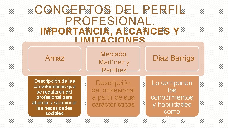 UNIDAD etapa dos TRES ELABORACIN DEL PERFIL PROFESIONAL