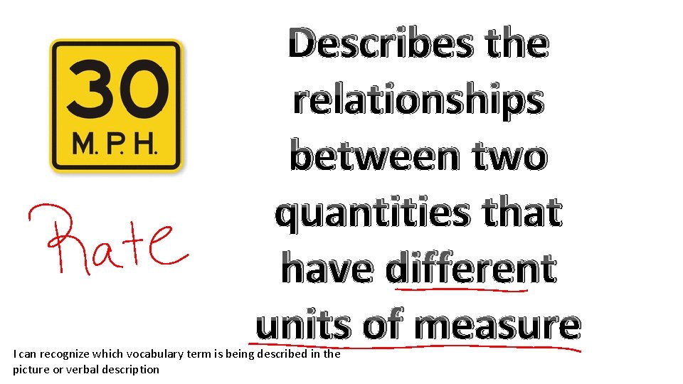 Describes the relationships between two quantities that have different units of measure I can