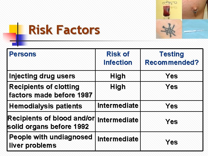 Risk Factors Persons Risk of Infection Testing Recommended? Injecting drug users High Yes Recipients