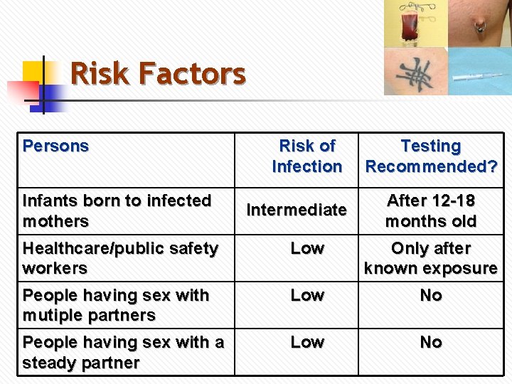 Risk Factors Persons Infants born to infected mothers Risk of Infection Intermediate Testing Recommended?