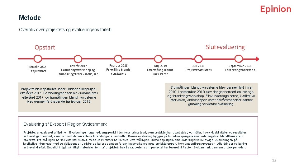 Metode Overblik over projektets og evalueringens forløb Slutevaluering Opstart Efterår 2017 Projektstart Efterår 2017