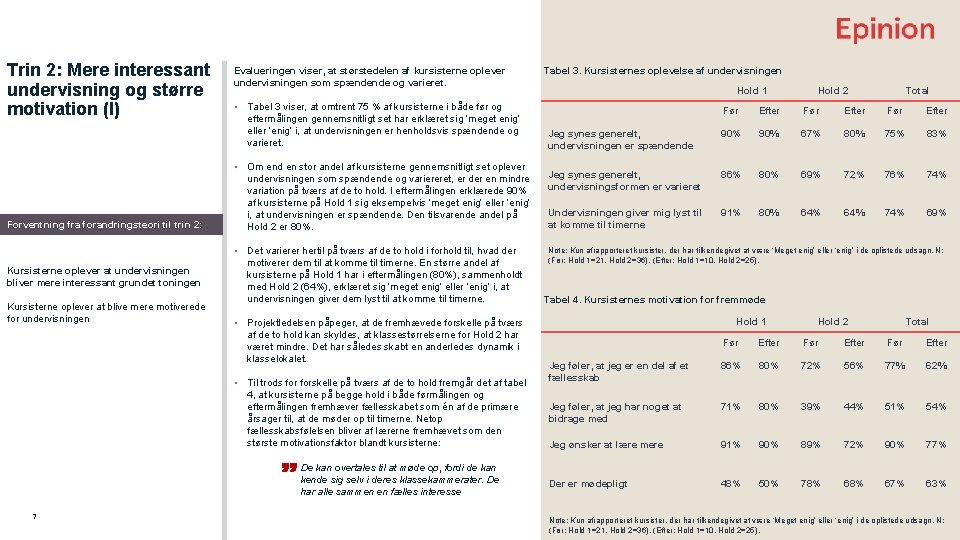 Trin 2: Mere interessant undervisning og større motivation (I) Forventning fra forandringsteori til trin