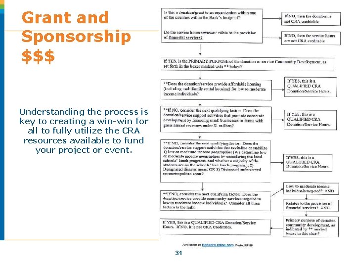 Grant and Sponsorship $$$ Understanding the process is key to creating a win-win for Grant and Sponsorship $$$ Understanding the process is key to creating a win-win for