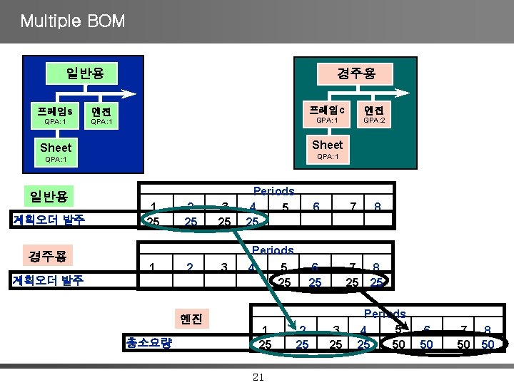 Multiple BOM 일반용 프레임s 엔진 QPA: 1 경주용 프레임c 엔진 QPA: 1 QPA: 2
