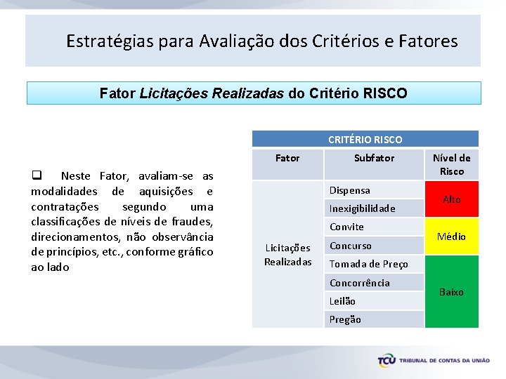 Estratégias para Avaliação dos Critérios e Fatores Fator Licitações Realizadas do Critério RISCO CRITÉRIO