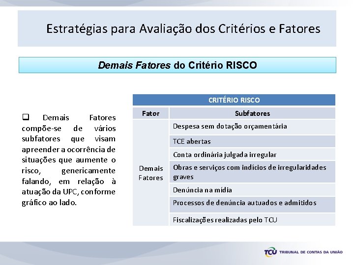 Estratégias para Avaliação dos Critérios e Fatores Demais Fatores do Critério RISCO CRITÉRIO RISCO