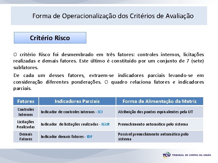 Forma de Operacionalização dos Critérios de Avaliação Critério Risco O critério Risco foi desmembrado