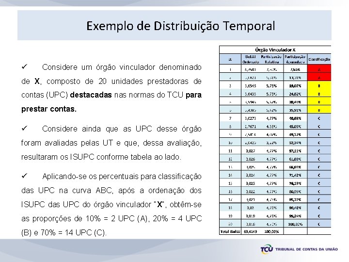 Exemplo de Distribuição Temporal ü Considere um órgão vinculador denominado de X, composto de