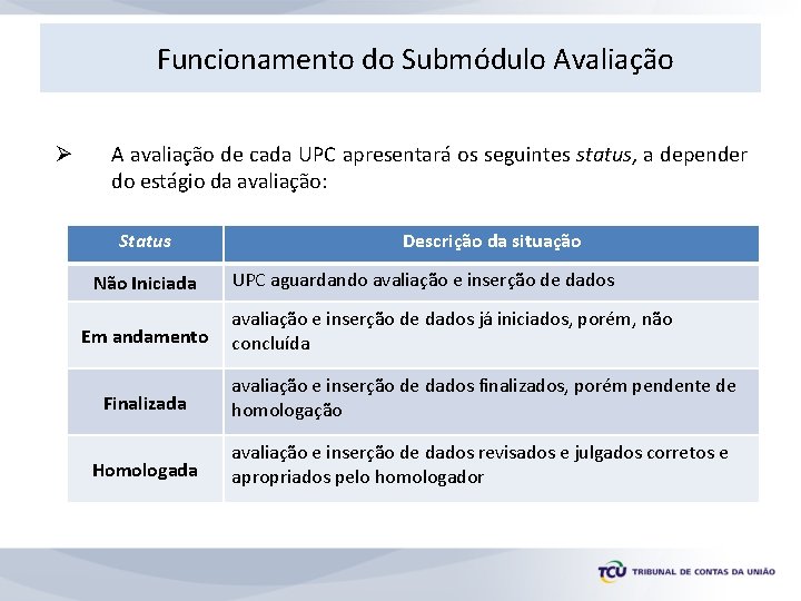 Funcionamento do Submódulo Avaliação Ø A avaliação de cada UPC apresentará os seguintes status,