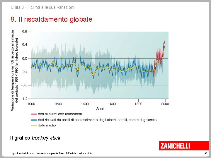 Unità 8 - Il clima e le sue variazioni 8. Il riscaldamento globale Il