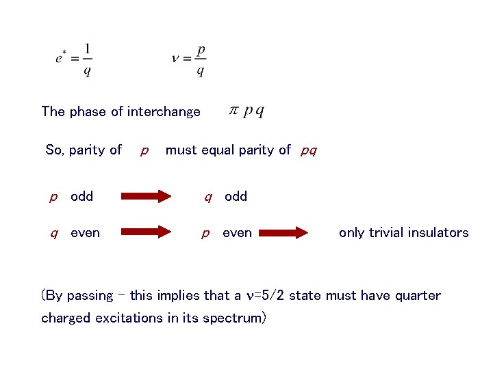 The phase of interchange So, parity of p must equal parity of pq p