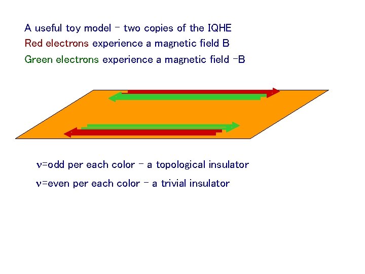 A useful toy model – two copies of the IQHE Red electrons experience a