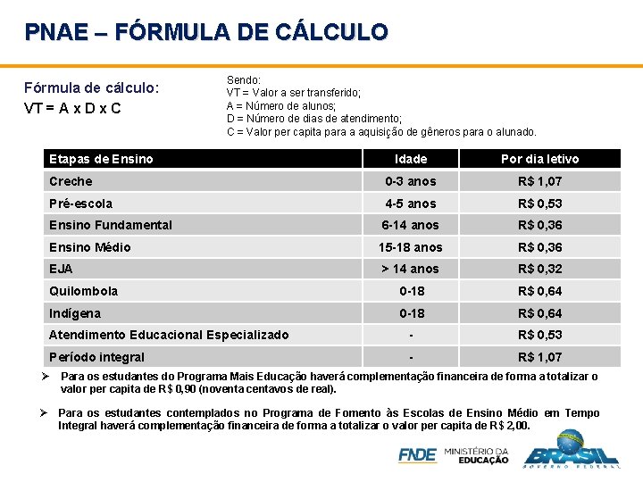 PNAE – FÓRMULA DE CÁLCULO Fórmula de cálculo: VT = A x D x