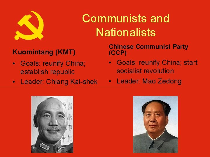 Communists and Nationalists Kuomintang (KMT) Chinese Communist Party (CCP) • Goals: reunify China; establish