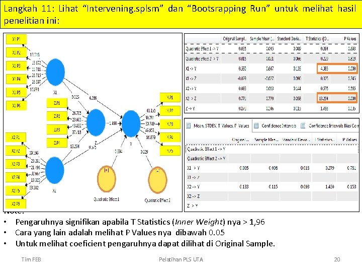 Langkah 11: Lihat “Intervening. splsm” dan “Bootsrapping Run” untuk melihat hasil penelitian ini: Note: