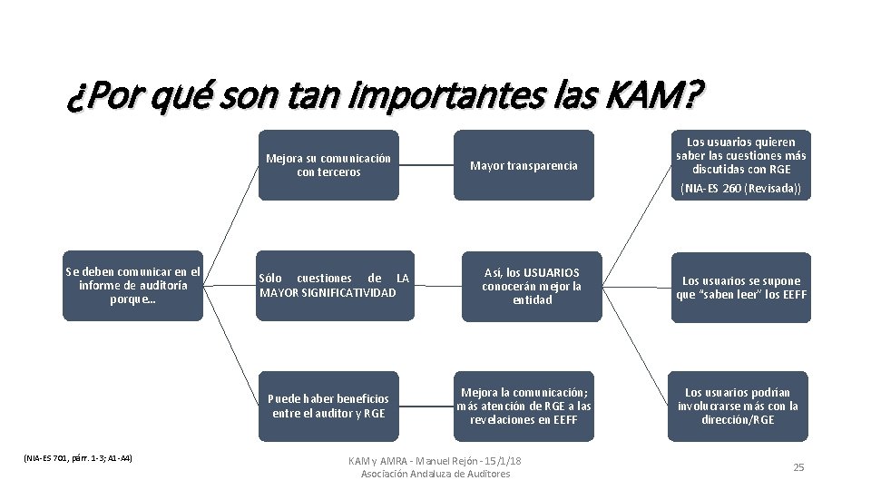 ¿Por qué son tan importantes las KAM? Mejora su comunicación con terceros Mayor transparencia