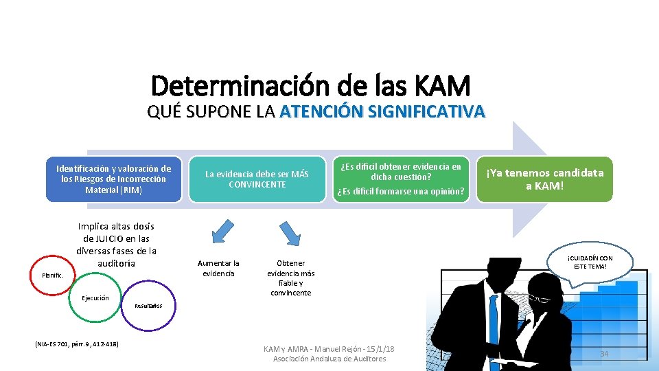 Determinación de las KAM QUÉ SUPONE LA ATENCIÓN SIGNIFICATIVA Identificación y valoración de los