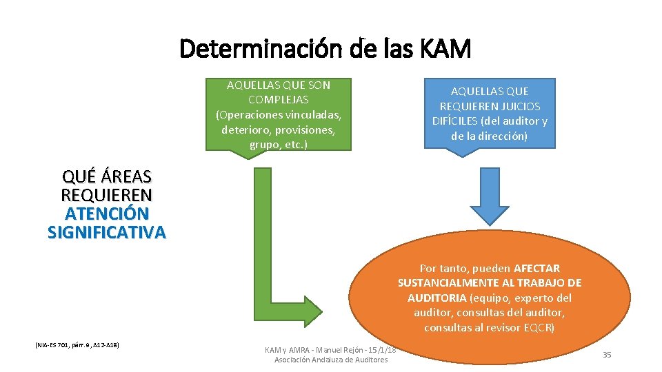 Determinación de las KAM AQUELLAS QUE SON COMPLEJAS (Operaciones vinculadas, deterioro, provisiones, grupo, etc.