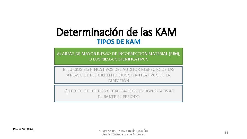 Determinación de las KAM TIPOS DE KAM A) AREAS DE MAYOR RIESGO DE INCORRECCIÓN