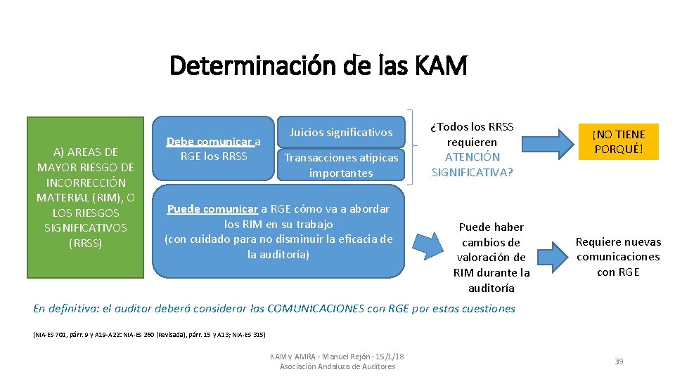 Determinación de las KAM A) AREAS DE MAYOR RIESGO DE INCORRECCIÓN MATERIAL (RIM), O