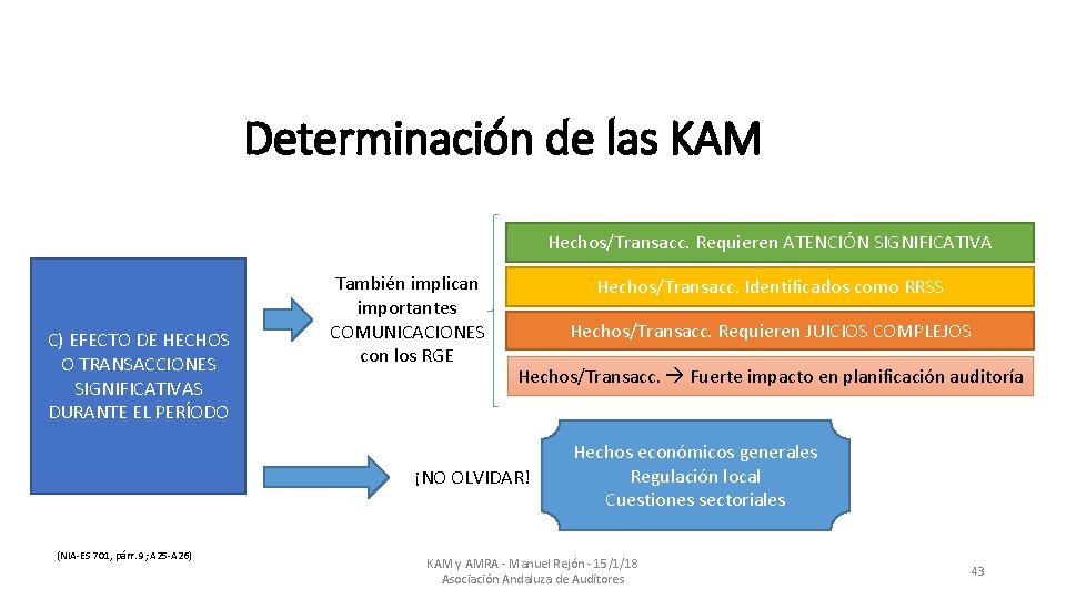Determinación de las KAM Hechos/Transacc. Requieren ATENCIÓN SIGNIFICATIVA C) EFECTO DE HECHOS O TRANSACCIONES