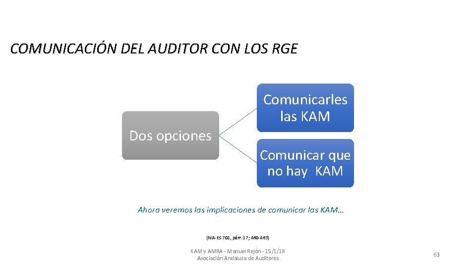 COMUNICACIÓN DEL AUDITOR CON LOS RGE Comunicarles las KAM Dos opciones Comunicar que no