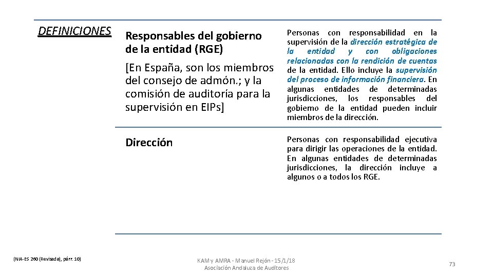 DEFINICIONES Responsables del gobierno de la entidad (RGE) [En España, son los miembros del