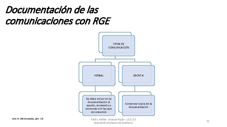 Documentación de las comunicaciones con RGE TIPOS DE COMUNICACIÓN (NIA-ES 260 (Revisada), párr. 23)