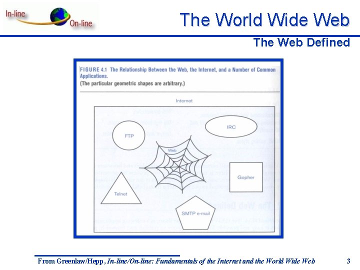 The World Wide Web The Web Defined From Greenlaw/Hepp, In-line/On-line: Fundamentals of the Internet