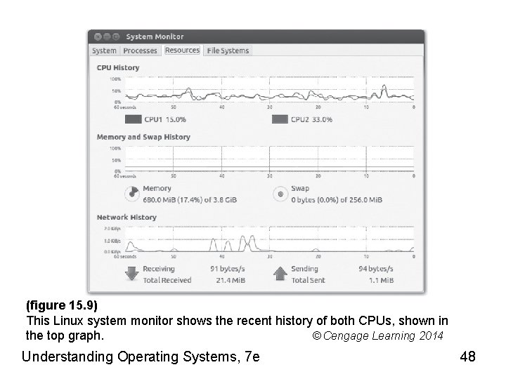 (figure 15. 9) This Linux system monitor shows the recent history of both CPUs,