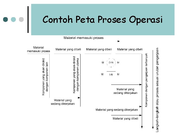 Contoh Peta Proses Operasi Contoh Peta Proses Operasi