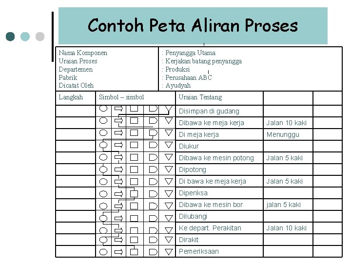 Contoh Peta Aliran Proses Nama Komponen Uraian Proses Departemen Pabrik Dicatat Oleh Langkah Simbol Contoh Peta Aliran Proses Nama Komponen Uraian Proses Departemen Pabrik Dicatat Oleh Langkah Simbol