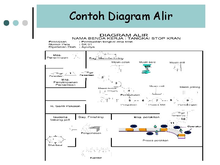 Contoh Diagram Alir Contoh Diagram Alir