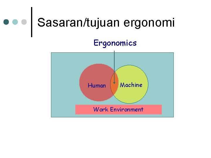 Sasaran/tujuan ergonomi Ergonomics Human Machine Work Environment Sasaran/tujuan ergonomi Ergonomics Human Machine Work Environment
