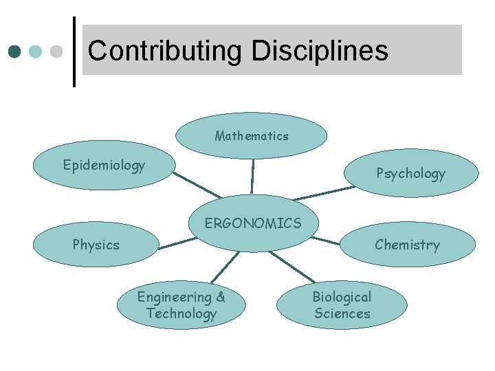 Contributing Disciplines Mathematics Epidemiology Psychology ERGONOMICS Physics Chemistry Engineering & Technology Biological Sciences Contributing Disciplines Mathematics Epidemiology Psychology ERGONOMICS Physics Chemistry Engineering & Technology Biological Sciences