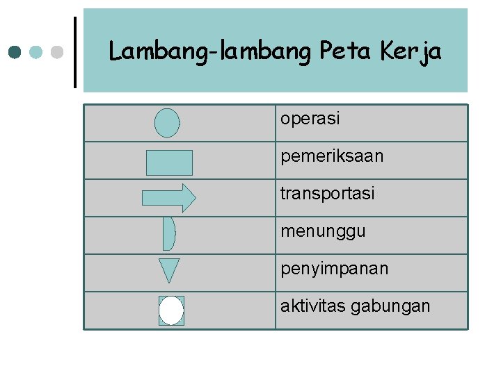 Lambang-lambang Peta Kerja operasi pemeriksaan transportasi menunggu penyimpanan aktivitas gabungan Lambang-lambang Peta Kerja operasi pemeriksaan transportasi menunggu penyimpanan aktivitas gabungan