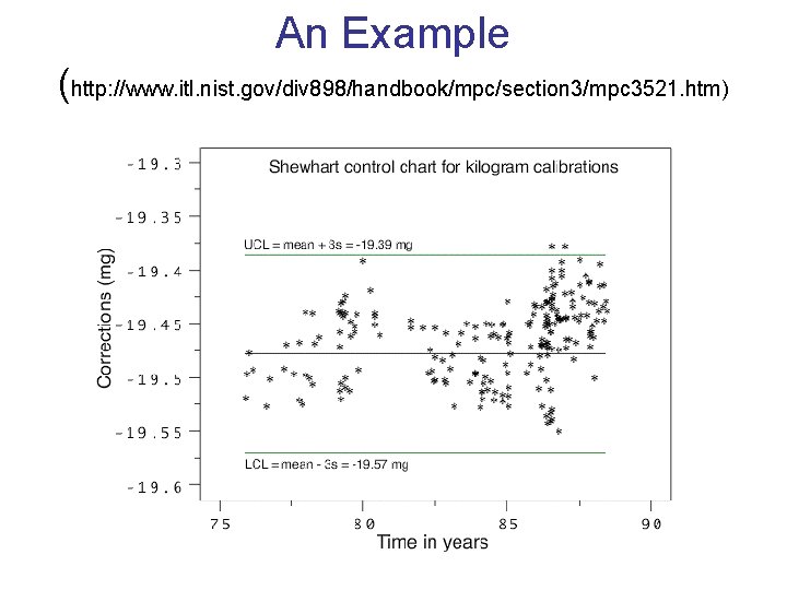 An Example (http: //www. itl. nist. gov/div 898/handbook/mpc/section 3/mpc 3521. htm) 