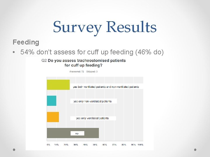 Survey Results Feeding • 54% don’t assess for cuff up feeding (46% do) 