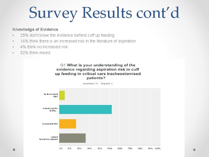 Survey Results cont’d Knowledge of Evidence • 25% don’t know the evidence behind cuff