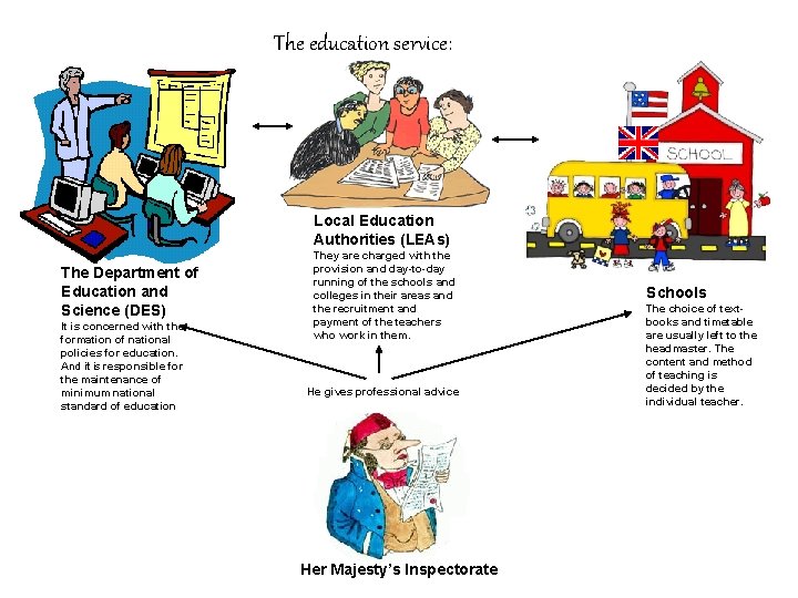 The education service: Local Education Authorities (LEAs) The Department of Education and Science (DES)