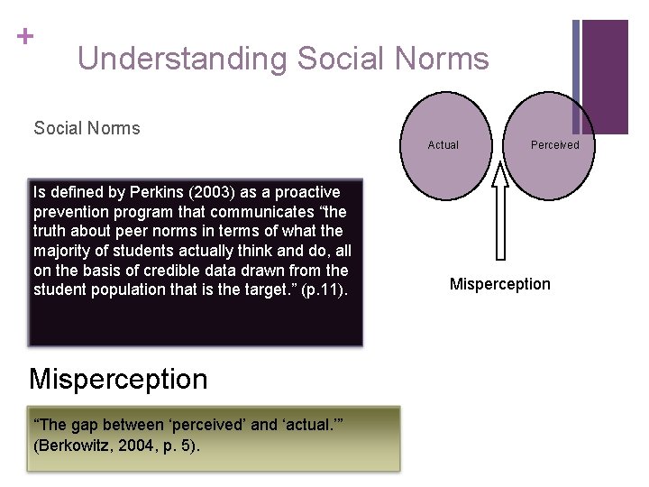 + Understanding Social Norms Actual Is defined by Perkins (2003) as a proactive prevention