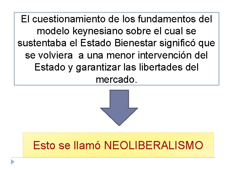 El cuestionamiento de los fundamentos del modelo keynesiano sobre el cual se sustentaba el