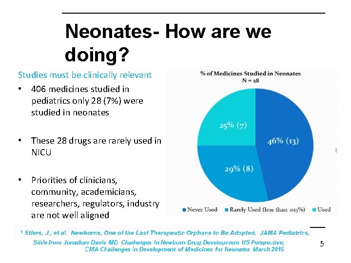 Neonates- How are we doing? Studies must be clinically relevant • 406 medicines studied