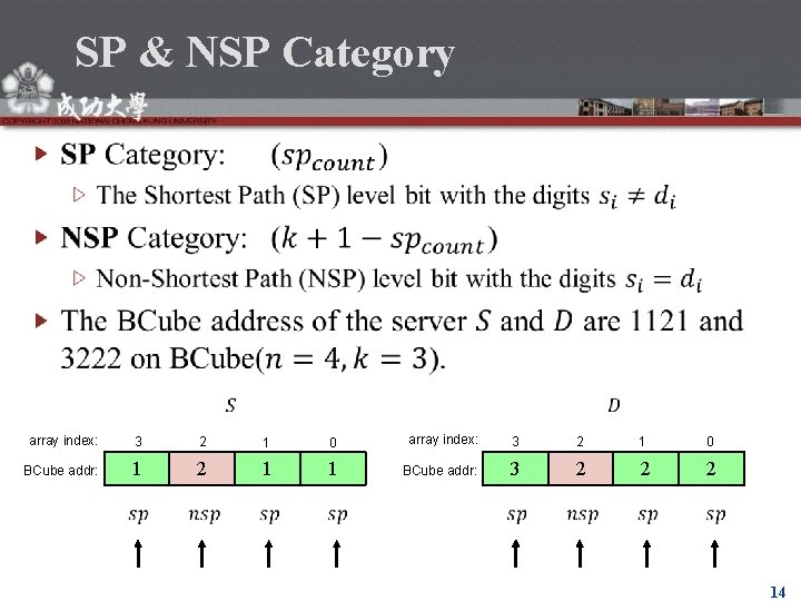 SP & NSP Category array index: 3 2 1 0 BCube addr: 1 2