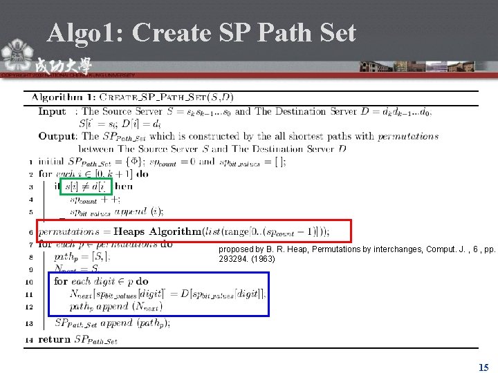 Algo 1: Create SP Path Set proposed by B. R. Heap, Permutations by interchanges,